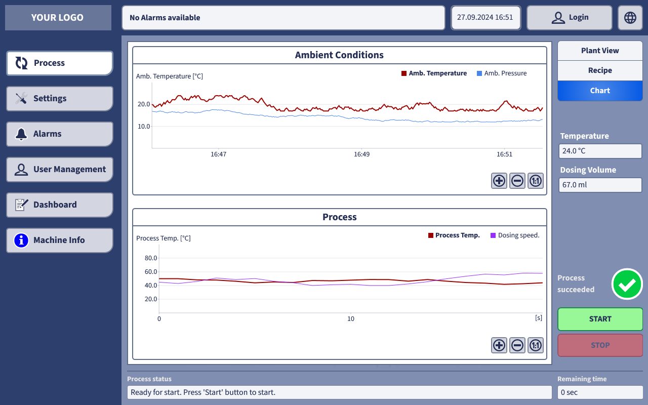 HMI curve recordings